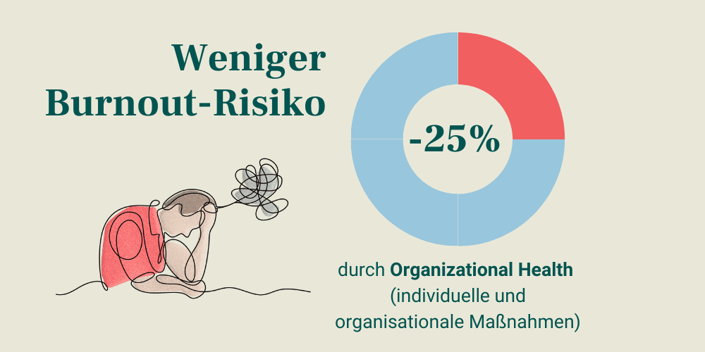 Mavie Work 25- weniger Burnout-Risiko