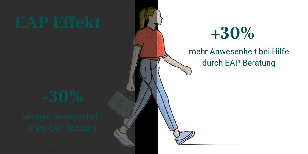 Mavie Work Blog ROI EAP Effekt