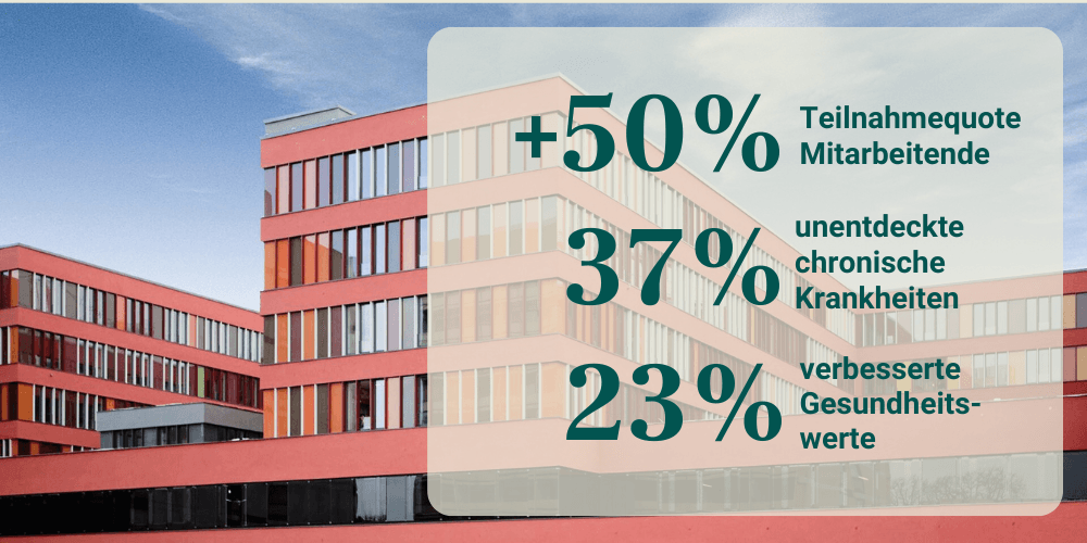 Case Study Sana Kliniken Zahlen - Mavie Work