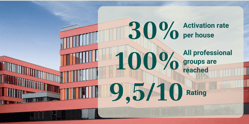 Case Study Sana Kliniken Zahlen - Mavie Work