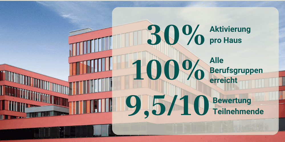 Case Study Sana Kliniken Zahlen - Mavie Work