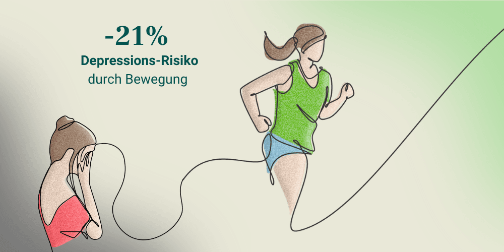 Mavie Work Bewegung senkt das Depressionsrisiko um 21-