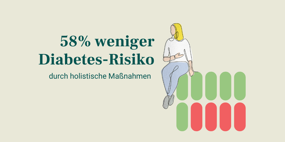 Mavie Work Diabetes-Risiko um 58- senken