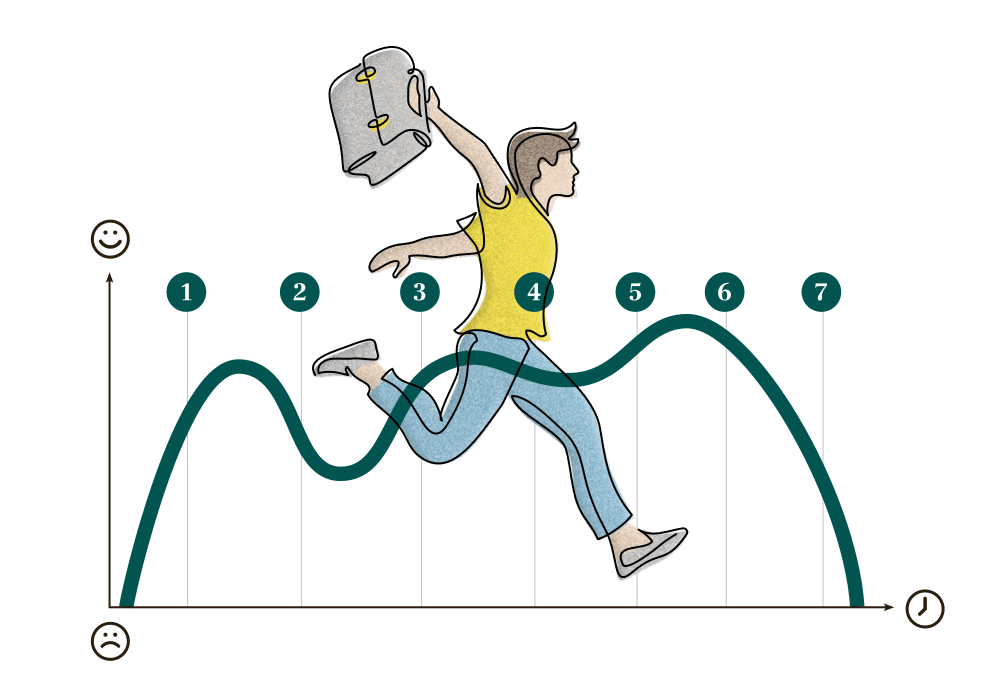 Die 7 Phasen des Joblebens, die jeder kennt